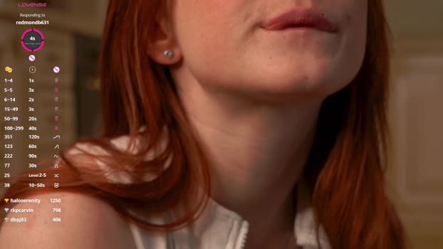 lynnalltop Chaturbate Female 09-05-2025